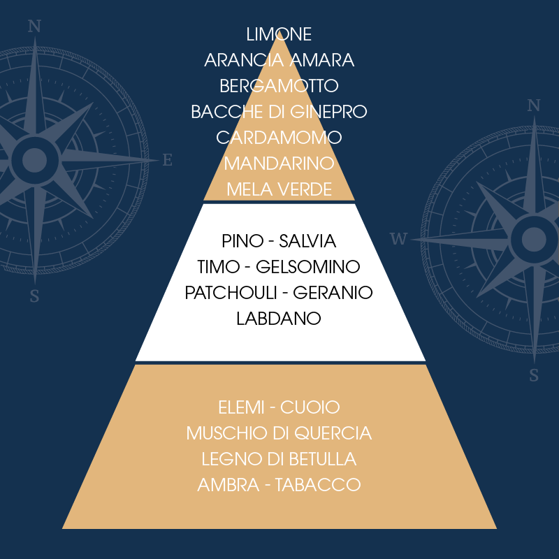 L'amande Lozione dopo barba Pour Homme Italia