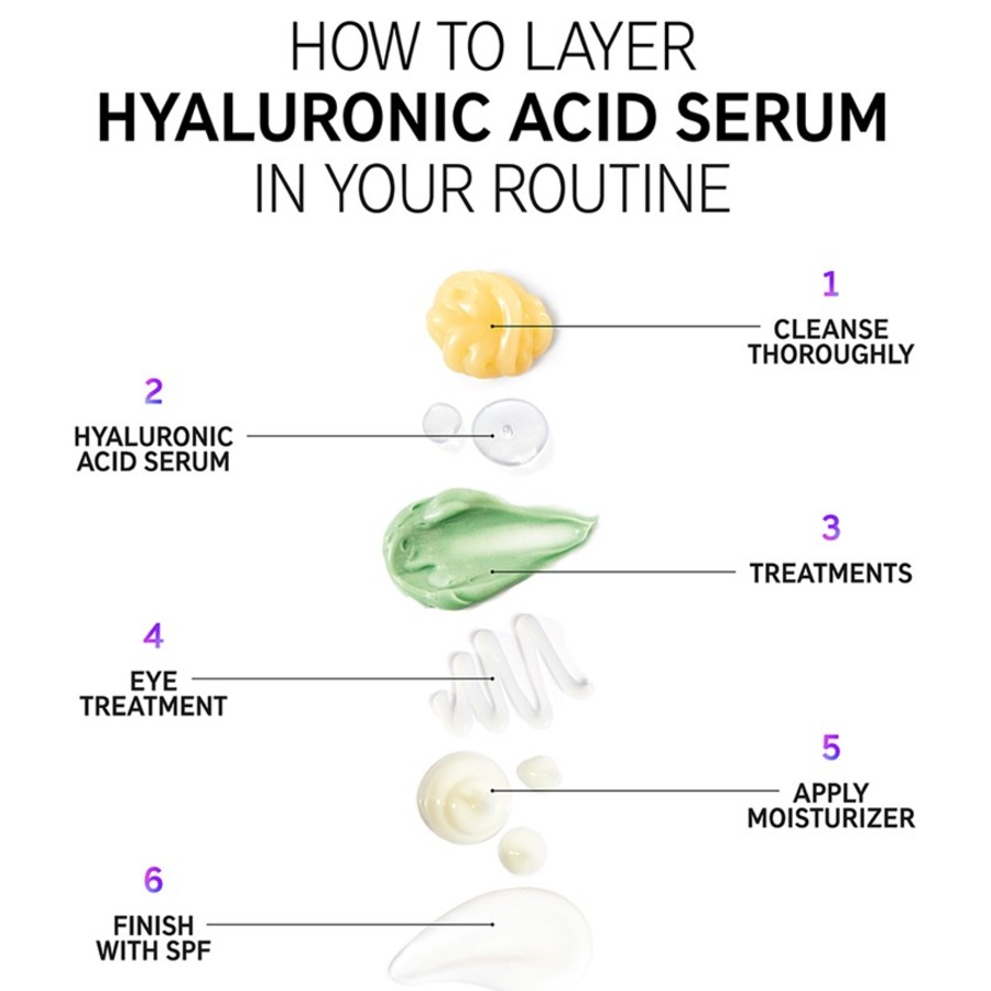 The INKEY List Sieri Hyaluronic Acid Serum Affare Del Giorno