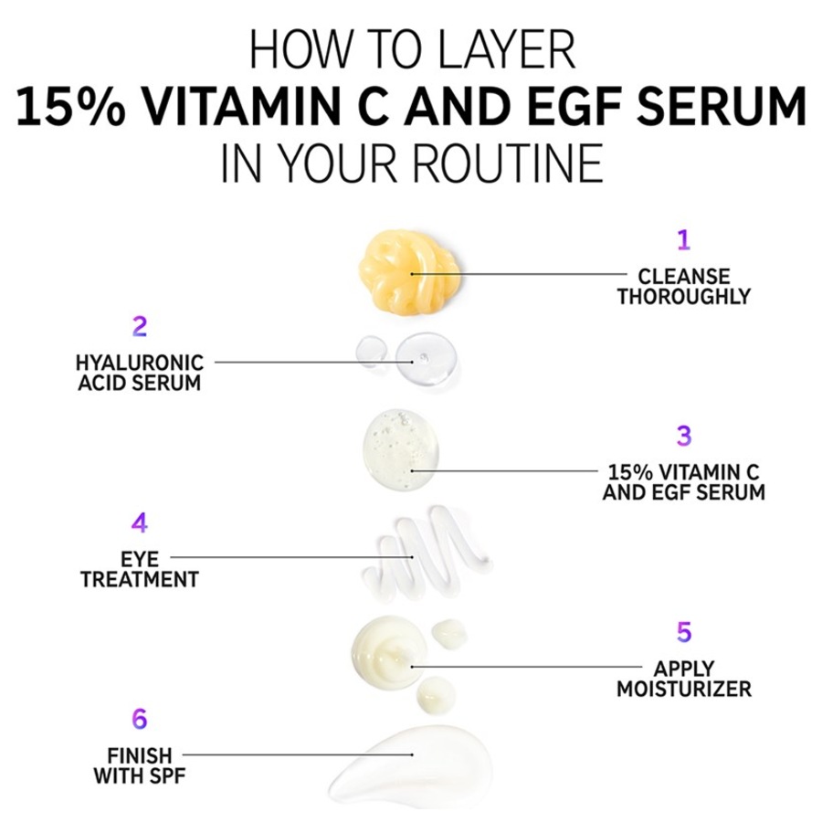 The INKEY List Sieri 15% Vitamin C And EGF Serum In Saldo