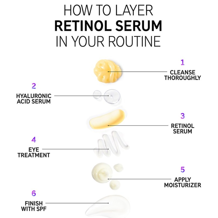 The INKEY List Sieri Retinol Serum 2025