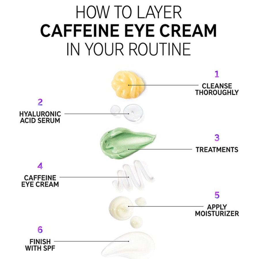 The INKEY List Creme Caffeine Eye Cream Sottocosto