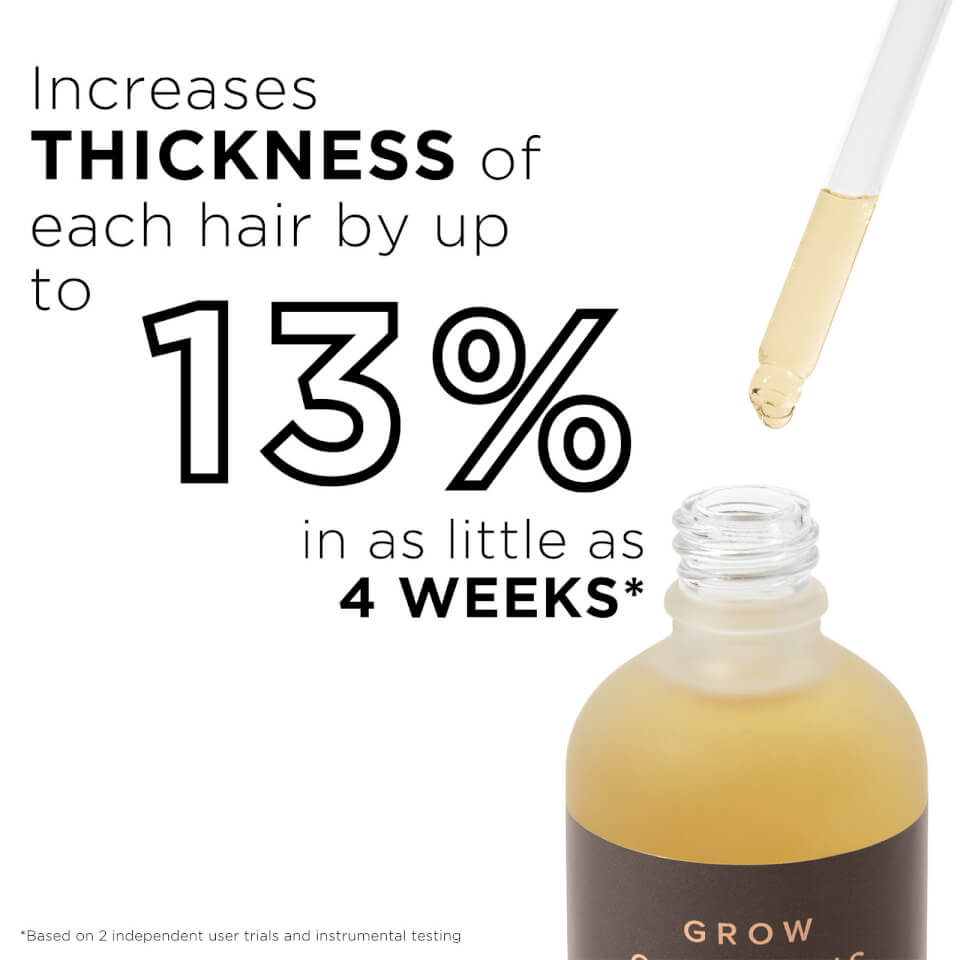 Growgorgeous Siero Intense Crescita Capelli 60ml Saldi